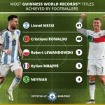 LIONEL MESSI SURPASSES CRISTIANO RONALDO TO BECOME FOOTBALLER WITH MOST GUINNESS WORLD RECORD TITLES EVER